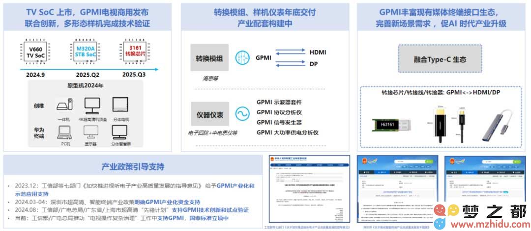 GPMI(通用多媒体接口)的创新技术优势与应用前景全面解析