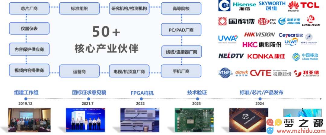 GPMI(通用多媒体接口)的创新技术优势与应用前景全面解析