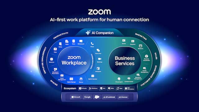 Zoom实现“最大规模” CCaaS交易，联络中心用户数量增长达到82%