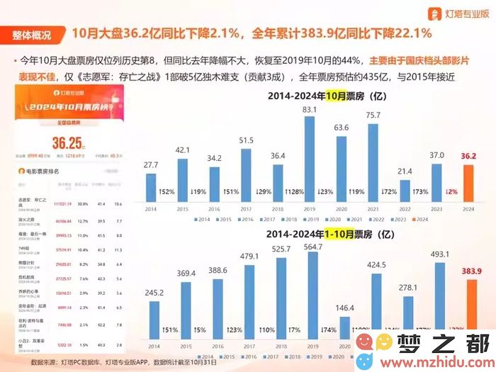 影市萧条频遭盗版困扰，贾樟柯呼吁观众抵制新片盗版行为