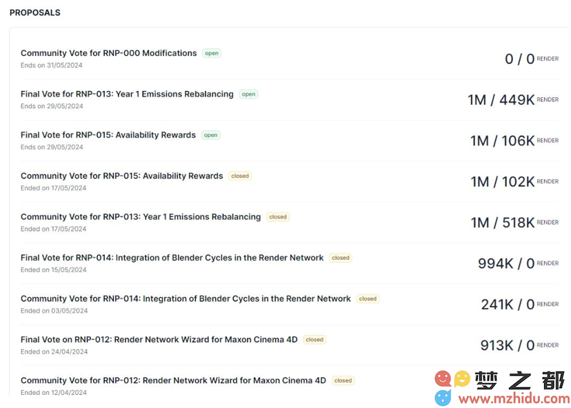 已渲染超3300万帧，领衔Solana+AI叙事的RenderNetwork还有何催化剂？