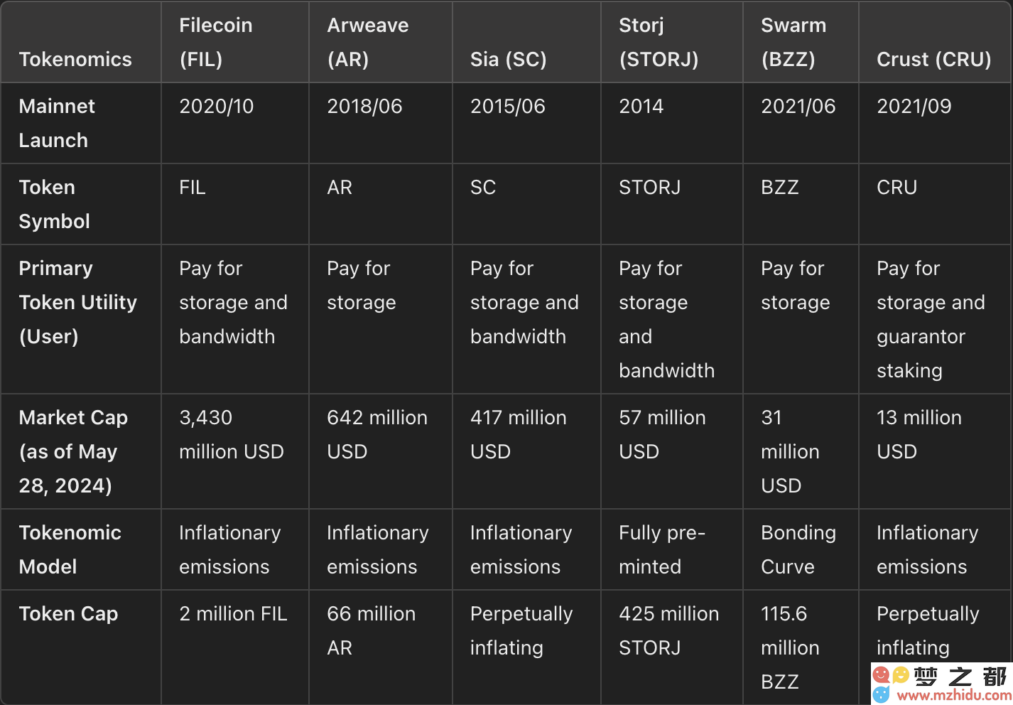 AOComputer助力Arweave，赋能Crypto+AI