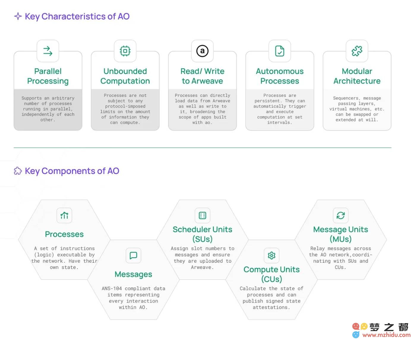 AOComputer助力Arweave，赋能Crypto+AI