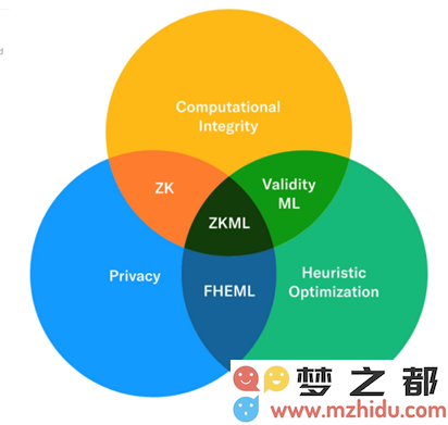 火币研究院：探索AI+Crypto赛道投资方向