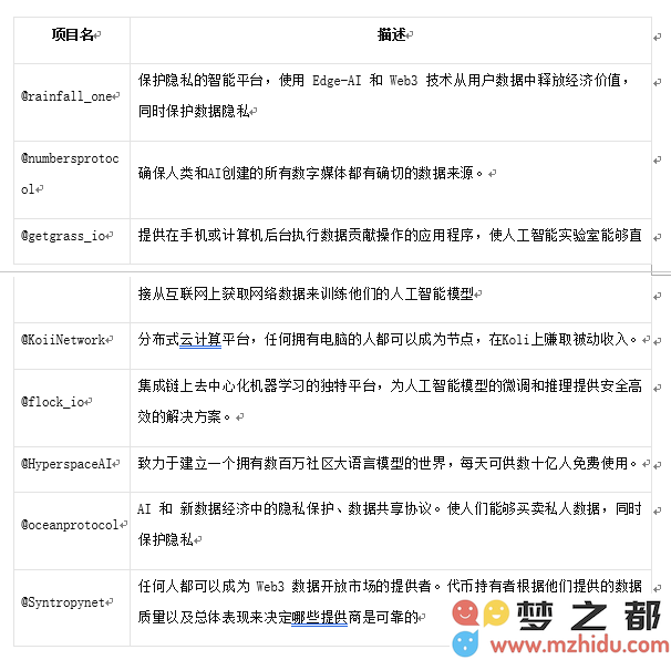 火币研究院：探索AI+Crypto赛道投资方向