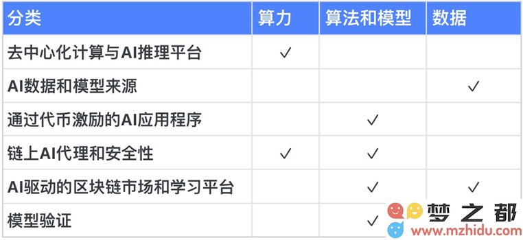 火币研究院：探索AI+Crypto赛道投资方向