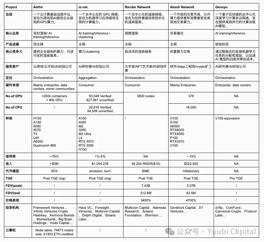 生于边缘:去中心化算力网络如何赋能crypto与AI？