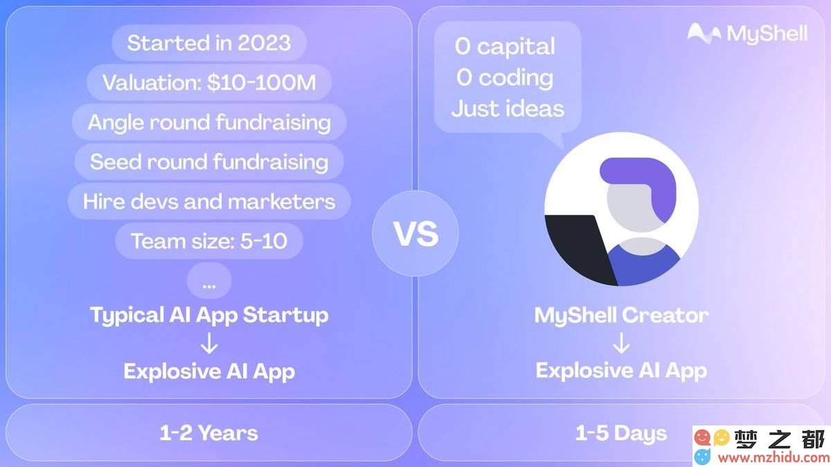 MyShell应用能力初显：AIx创作者经济的游戏规则改变者