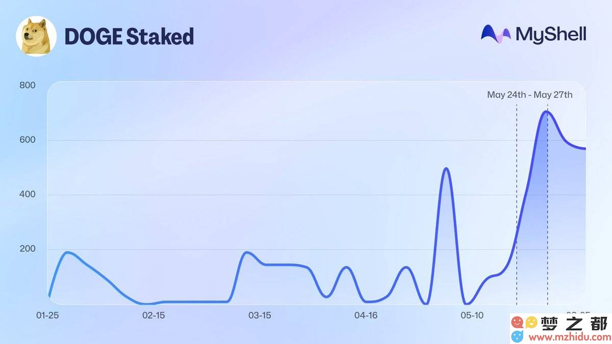 MyShell应用能力初显：AIx创作者经济的游戏规则改变者