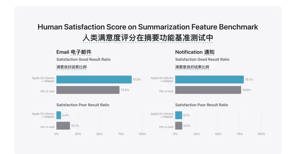 股价暴涨7%！我们深挖了两份低调公布的资料后，发现了苹果AI的秘密