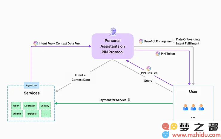 A16Z投资1000万美元，PINAI如何凭借区块链技术挑战AppleIntelligence