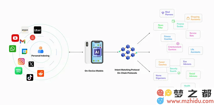 A16Z投资1000万美元，PINAI如何凭借区块链技术挑战AppleIntelligence