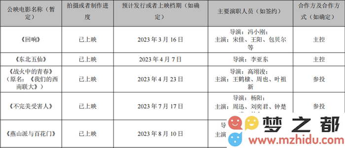 华谊兄弟在缺席暑期档后，国庆档押注助力上半年营收增长接近六成