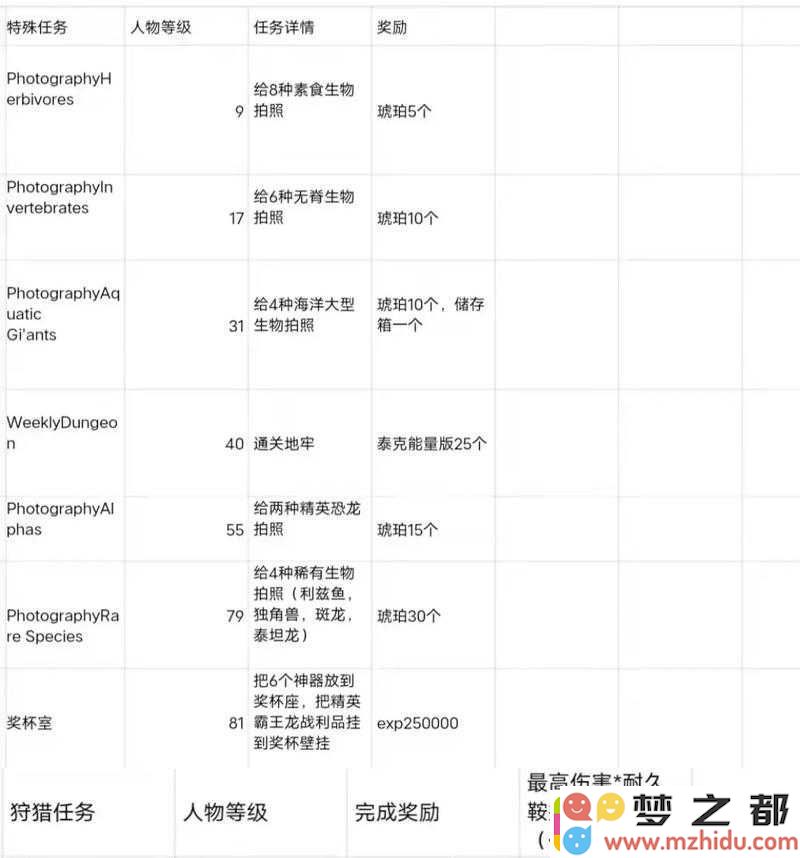 方舟生存进化每日任务奖励揭秘与玩法深度解析