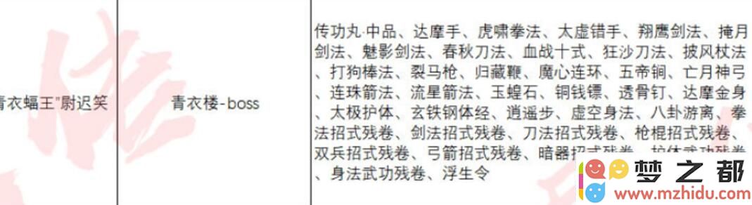 异侠传道消魔长青衣楼战斗技巧：探索初期积累财富的快速方法与攻略