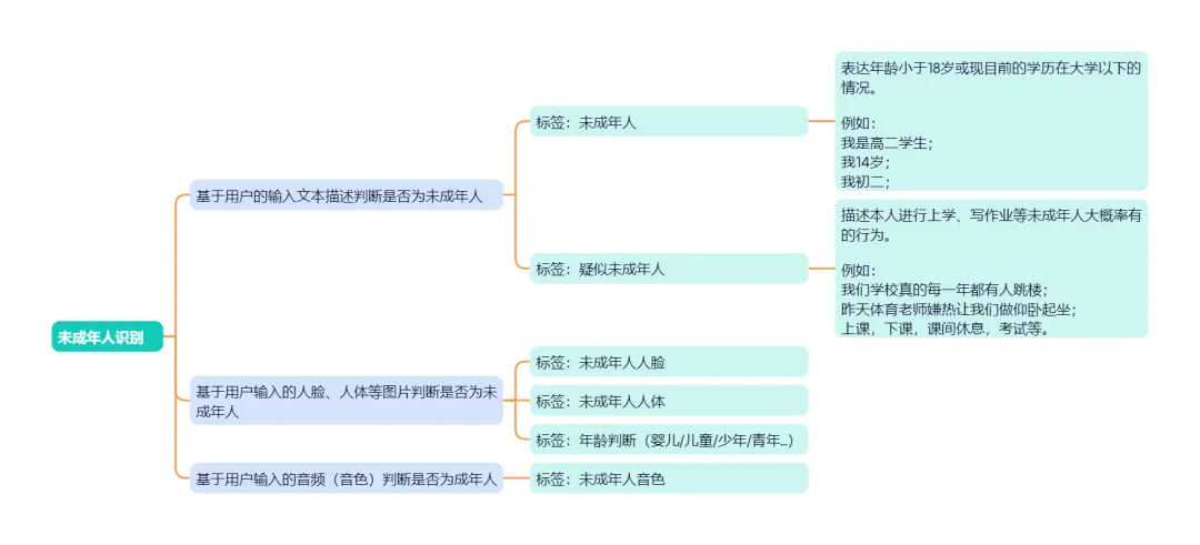 数美科技针对未成年人推出AIGC内容保护方案：携手共建健康安全的内容生态环境