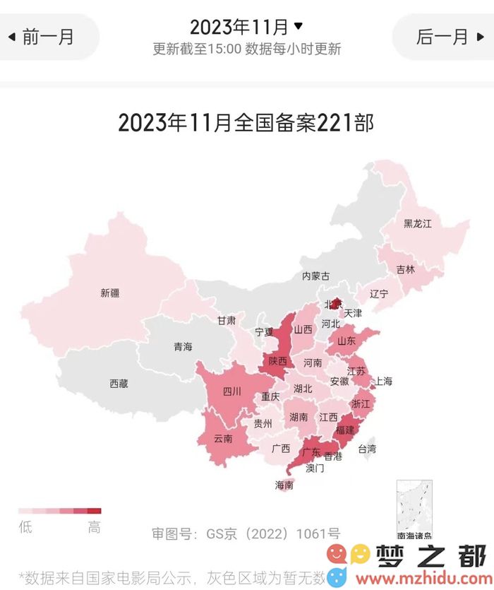 11月全国备案影片数量达221部，较去年同期大幅增长