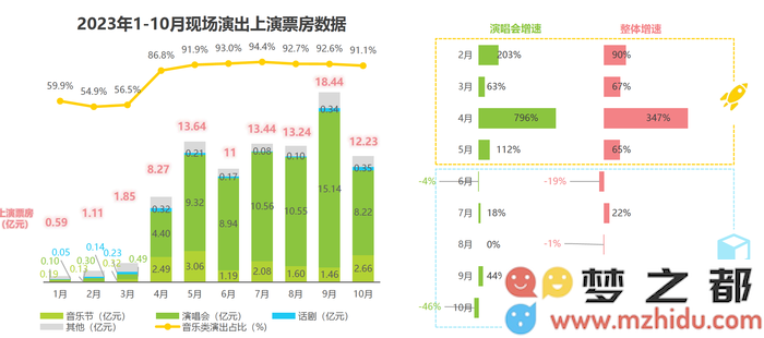 2024年演出市场是否会保持火热？票务平台与演艺公司面临的挑战与应对建议