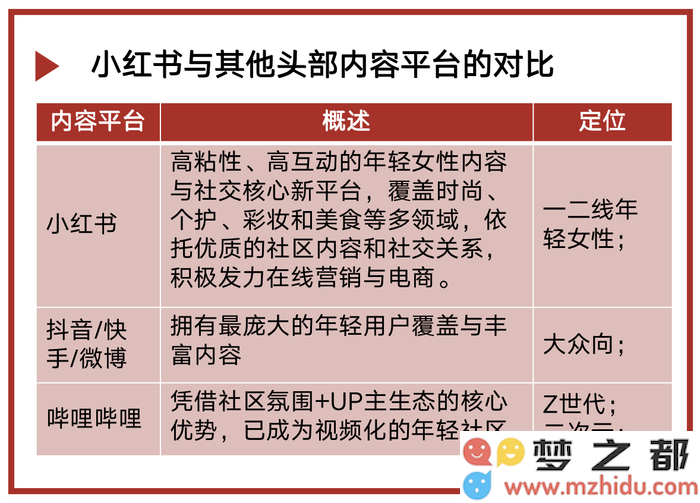 娱乐热度｜《去有风的地方》走红了？仅限于小红书平台盛行