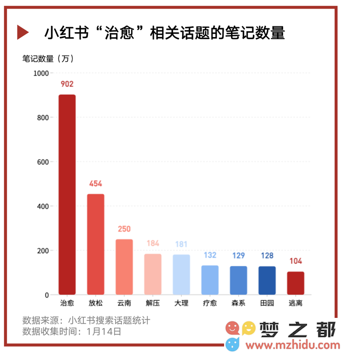 娱乐热度｜《去有风的地方》走红了？仅限于小红书平台盛行