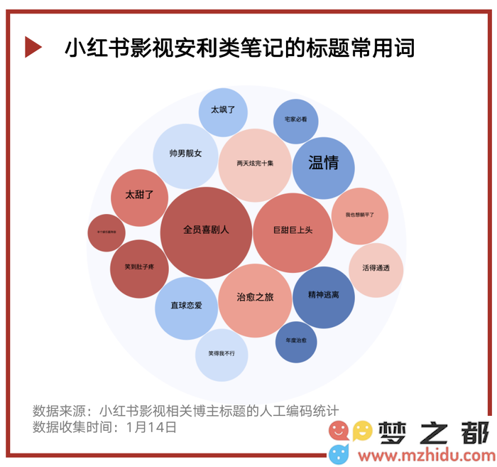 娱乐热度｜《去有风的地方》走红了？仅限于小红书平台盛行