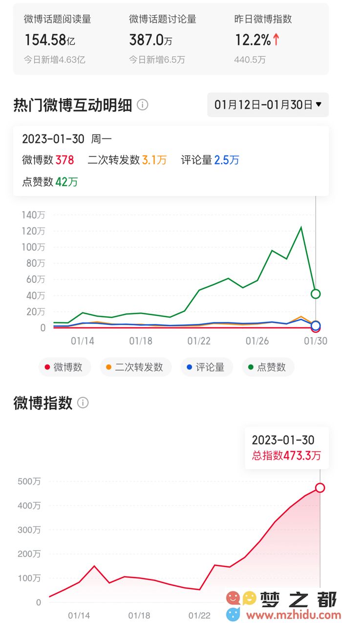 娱乐热点｜《狂飙》“叔圈”团体为何能吸引年轻人的目光？“厅局风”再度掀起狂潮