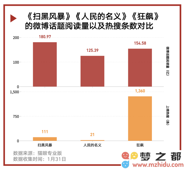 娱乐热点｜《狂飙》“叔圈”团体为何能吸引年轻人的目光？“厅局风”再度掀起狂潮